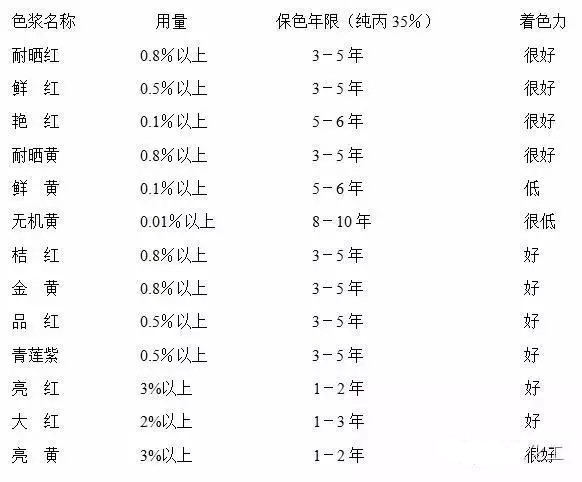 色漿,有機(jī)色漿,無(wú)機(jī)色漿,油性色漿,水性色漿